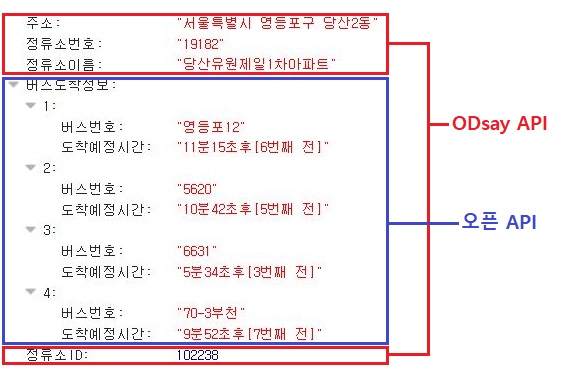 최종 연동결과